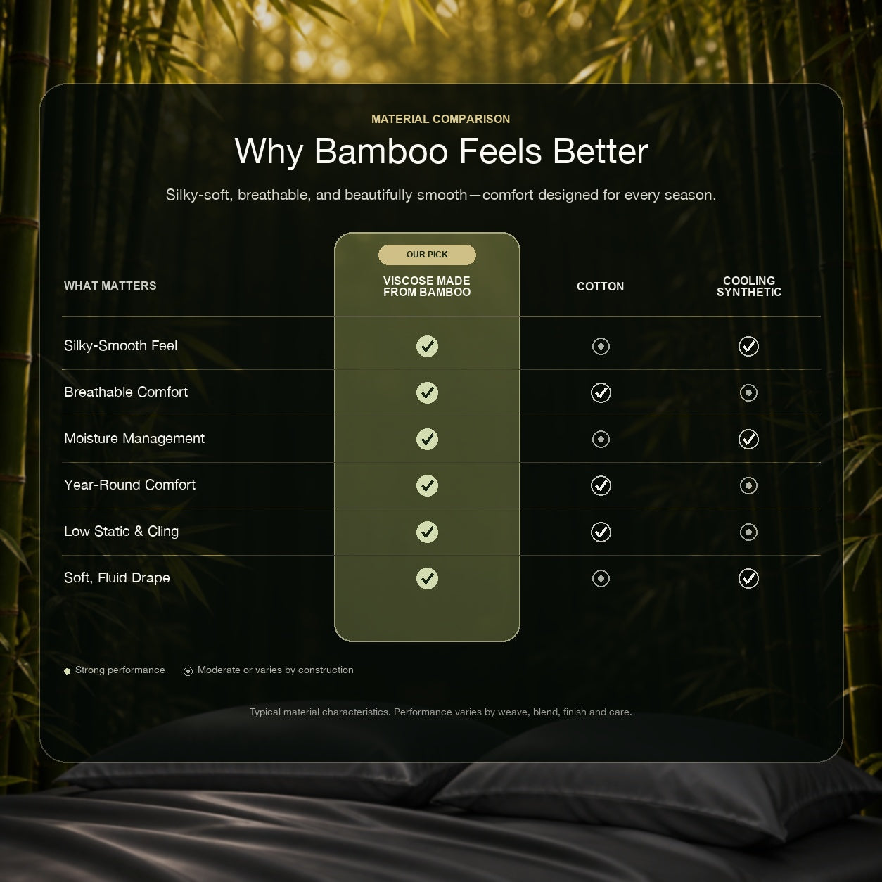 Cooling Bamboo Blend Sheet Set – Silky Soft 4-Piece Bedding for Hot Sleepers